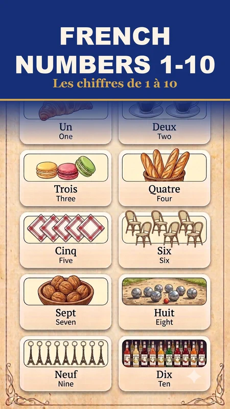 Numbers in French from 1 to 10