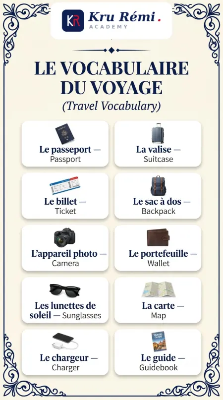 Le vocabulaire du voyage